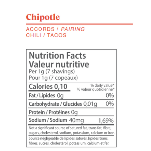 Chipotle Food Crayon