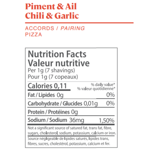 BBQ Trio Box: Ghost Pepper, Chili Garlic & Chipotle