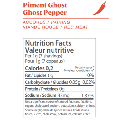 BBQ Trio Box: Ghost Pepper, Chili Garlic & Chipotle