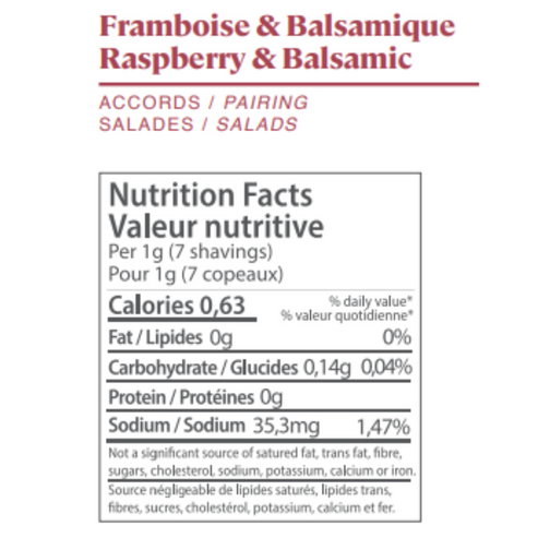 Raspberry and Balsamic Food Crayon